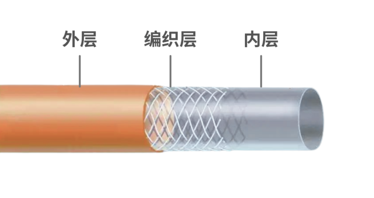 扁線編織:醫療導管性能躍 扁線編織:醫療導管性能躍